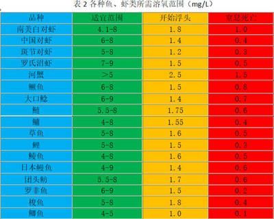 紅龍魚品質等級標準是什么意思：如何根據紅龍魚的品質等級標準來區分其品種？