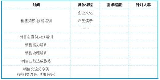 金龍魚銷售業務員有培訓嗎