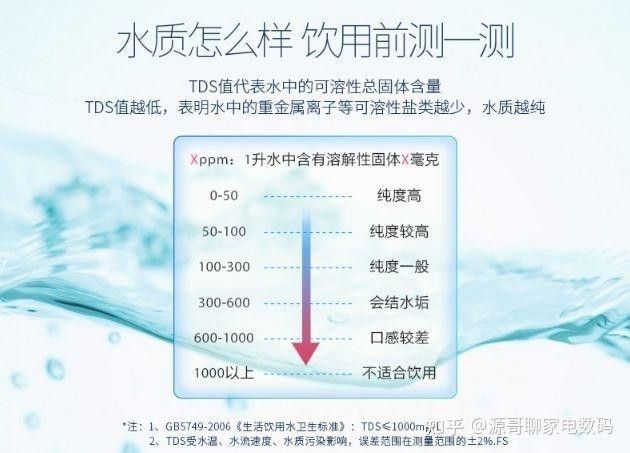 如何正確使用TDS檢測筆
