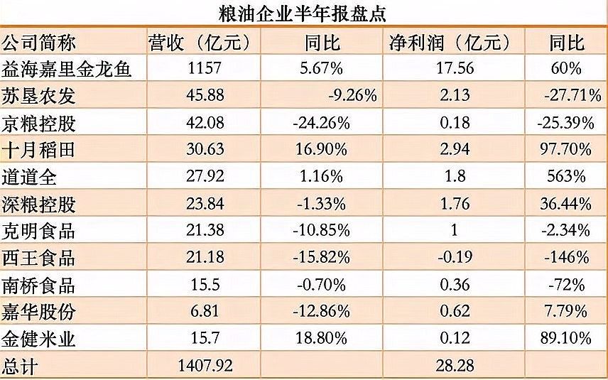 金龍魚的新業(yè)務(wù)進(jìn)展如何？