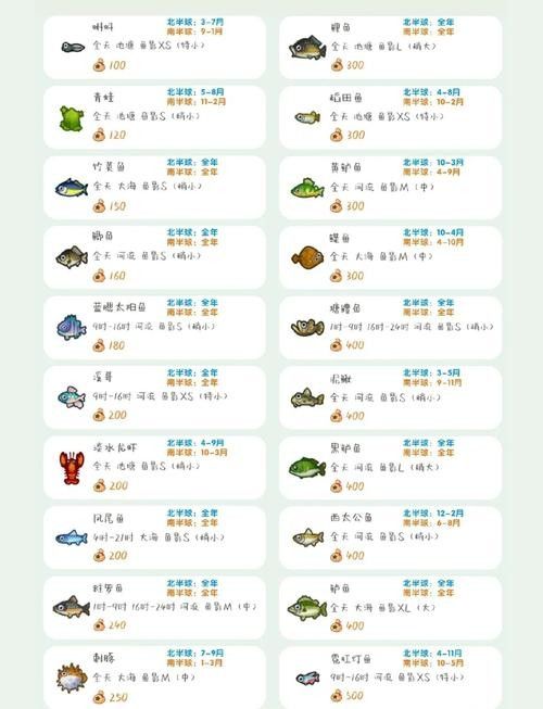 這些魚類的市場價格如何？