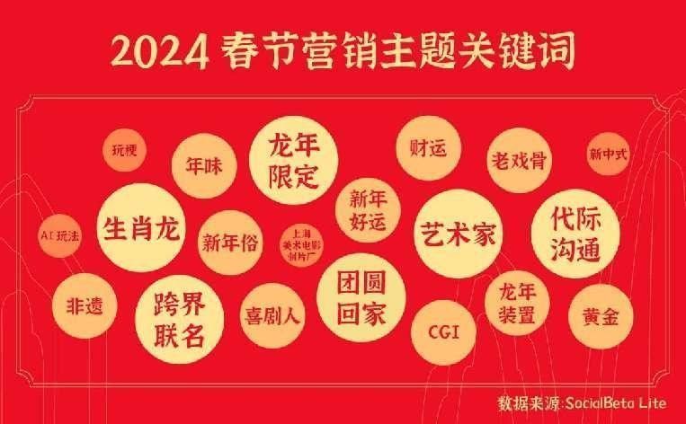 金龍魚最新的廣告是什么（金龍魚最新廣告是什么？）
