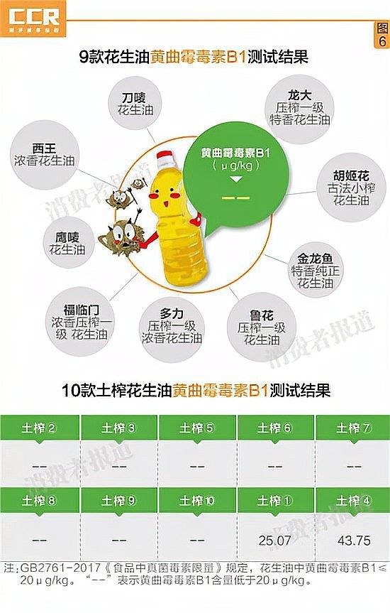 金龍魚和龍大哪個(gè)更健康（金龍魚和龍大哪個(gè)更適合炒菜金龍魚和龍大哪個(gè)更適合炒菜）
