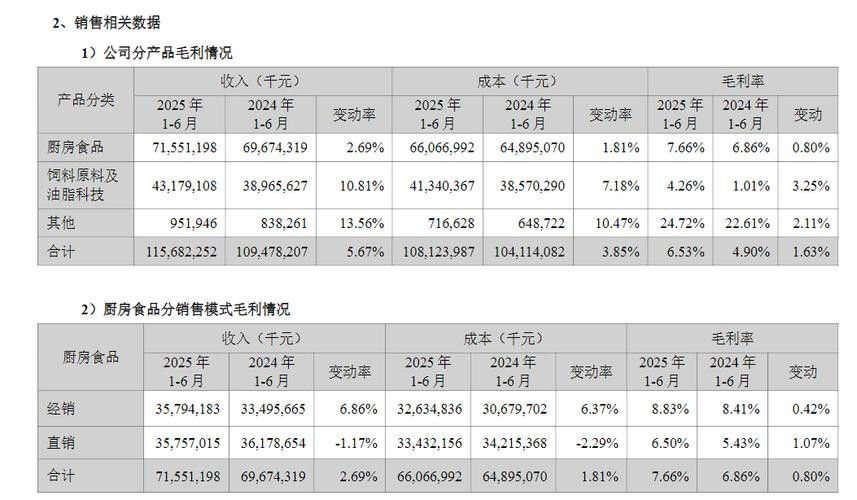 金龍魚的市場份額是否穩定