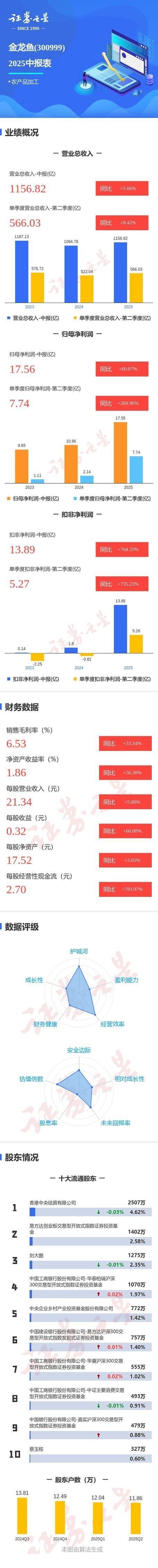 金龍魚的市場份額是否穩定