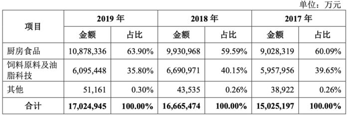 龍魚(yú)公母混養(yǎng)（龍魚(yú)公母混養(yǎng)好嗎）（龍魚(yú)公母混養(yǎng)是一種可行的養(yǎng)殖方式）