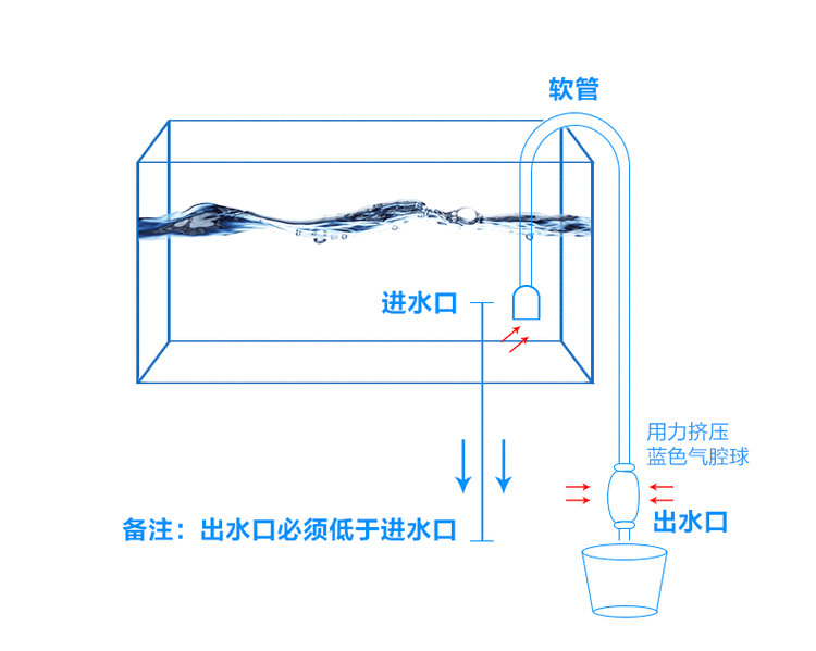 哪種方法調(diào)節(jié)魚(yú)缸pH值最快？