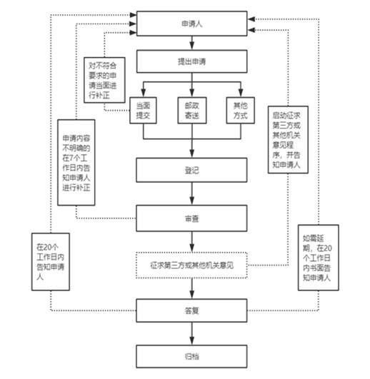 市場管理方的聯系方式是什么（北京市市場監督管理方的聯系方式，長春市市場監督管理方的聯系方式）