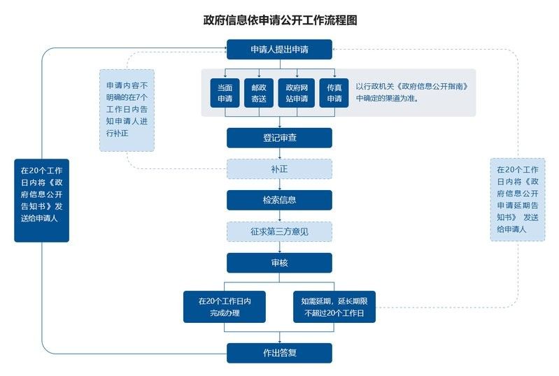 市場管理方的聯系方式是什么（北京市市場監督管理方的聯系方式，長春市市場監督管理方的聯系方式）