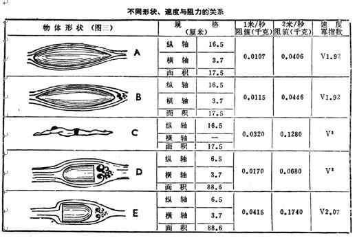 如何預防龍魚翹頭游？
