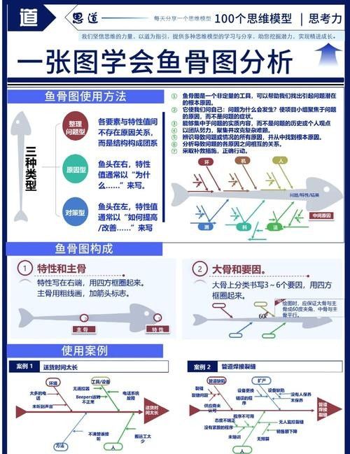 如何判斷魚缸是否適合再添一條魚（魚缸是否適合再添一條魚）