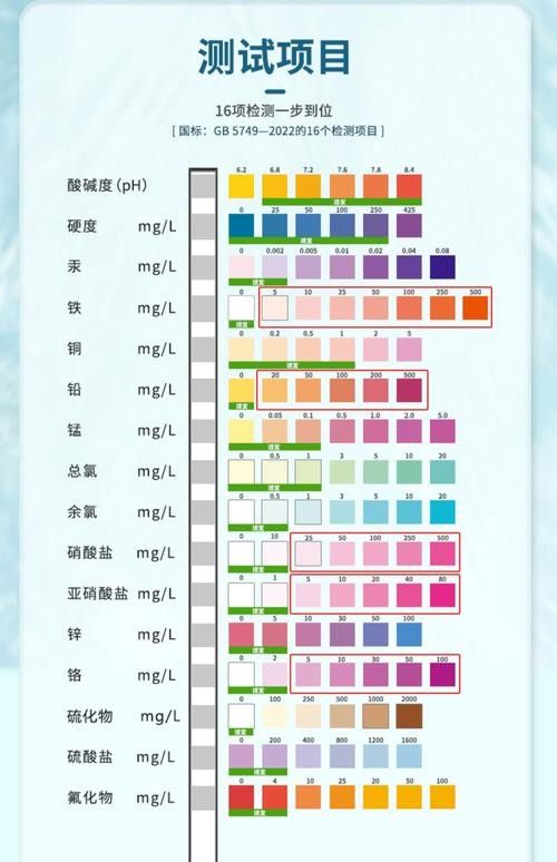 龍魚水質檢測試紙推薦品牌（魚缸水質監(jiān)測排行榜京東養(yǎng)魚測水質排行榜京東養(yǎng)魚測水質排行榜）