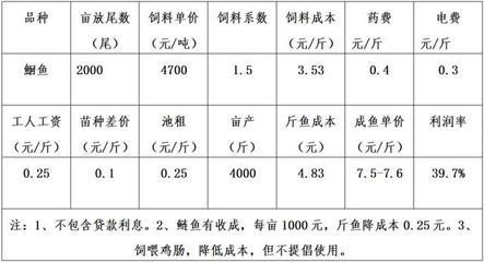 觀賞魚掙錢嗎（觀賞魚養殖對于從業者來說是否至關重要）