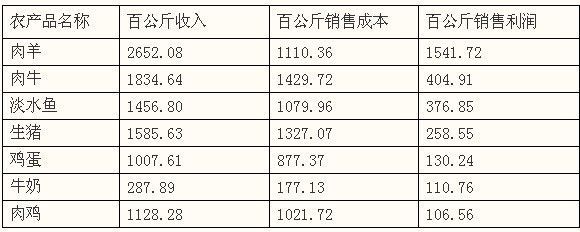 觀賞魚掙錢嗎（觀賞魚養殖對于從業者來說是否至關重要）