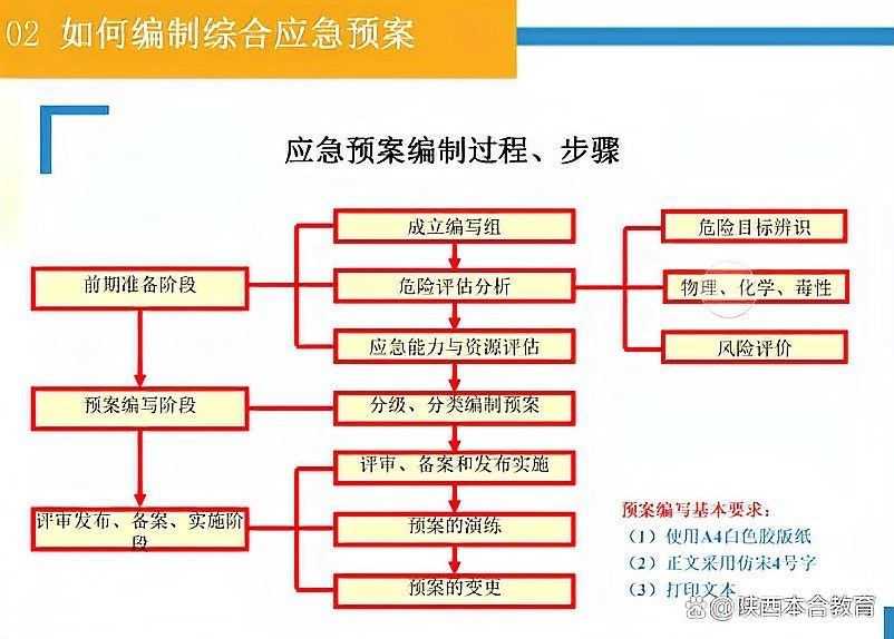 混養(yǎng)時需要準(zhǔn)備哪些應(yīng)急設(shè)備
