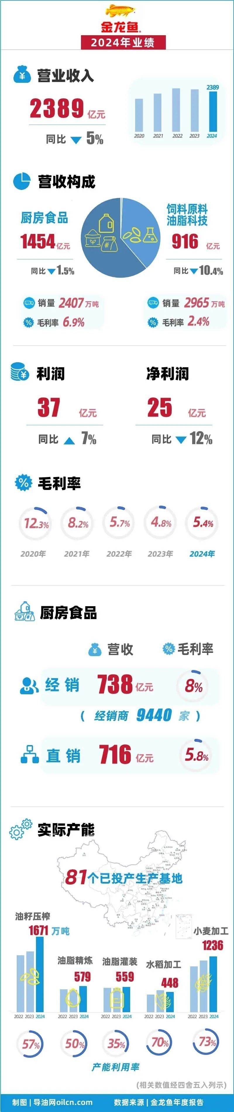 石家莊金龍魚生產(chǎn)基地規(guī)模多大？（石家莊金龍魚在石家莊生產(chǎn)基地的主要產(chǎn)品有哪些） 石家莊金龍魚生產(chǎn)基地規(guī)模多大？（石家莊金龍魚在石家莊生產(chǎn)基地的主要產(chǎn)品有哪些） 龍魚百科 第3張