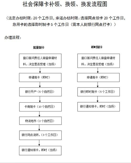 如何申請金龍魚員工宿舍（武漢金龍魚員工宿舍申請流程金龍魚員工宿舍申請流程）