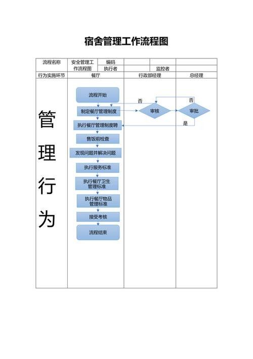 如何申請金龍魚員工宿舍（武漢金龍魚員工宿舍申請流程金龍魚員工宿舍申請流程）