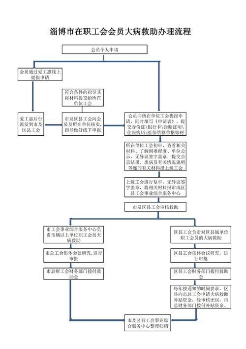 如何申請金龍魚員工宿舍（武漢金龍魚員工宿舍申請流程金龍魚員工宿舍申請流程）