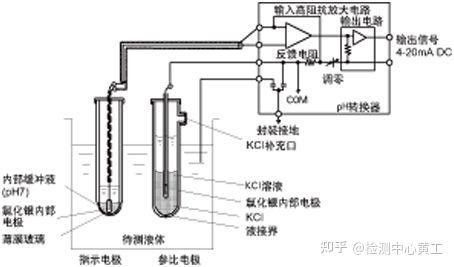如何校準(zhǔn)電子pH計(jì)？（)酸度計(jì))校準(zhǔn)與校正方法詳解）