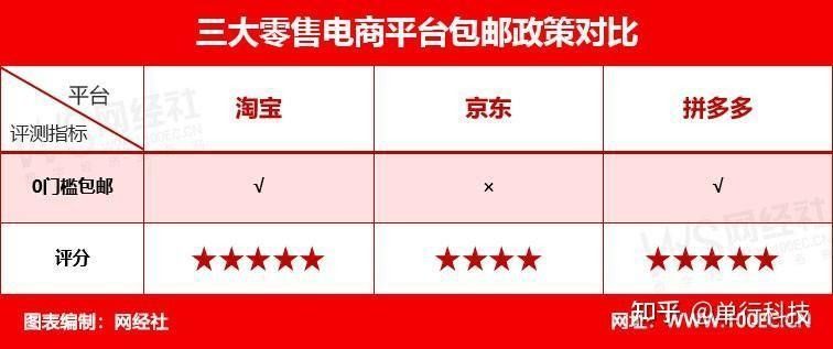 這些賣家的售后服務如何？（賣家售后服務評價與分析）