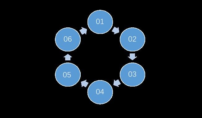 富媒體庫(kù)中還有哪些資源？（富媒體庫(kù)中的多語(yǔ)種學(xué)習(xí)資源類型包括以下幾種類型的資源）