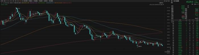 金龍魚股價為何下跌？（金龍魚股價下跌對投資者有何影響？）