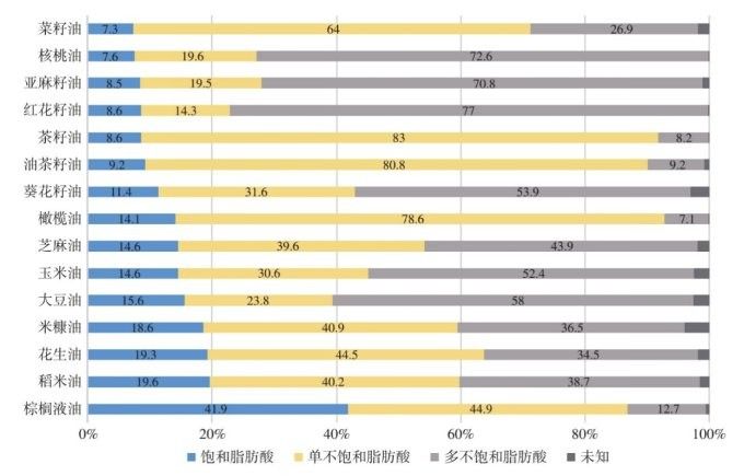 金龍魚一比一比一油的營養價值（金龍魚一比一比一油有哪些系列）