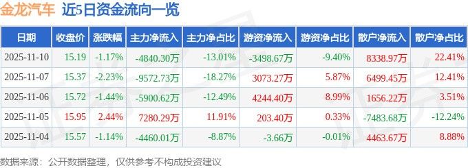 山東金龍（山東金龍汽車的最新股價是多少山東金龍汽車的最新股價是多少）
