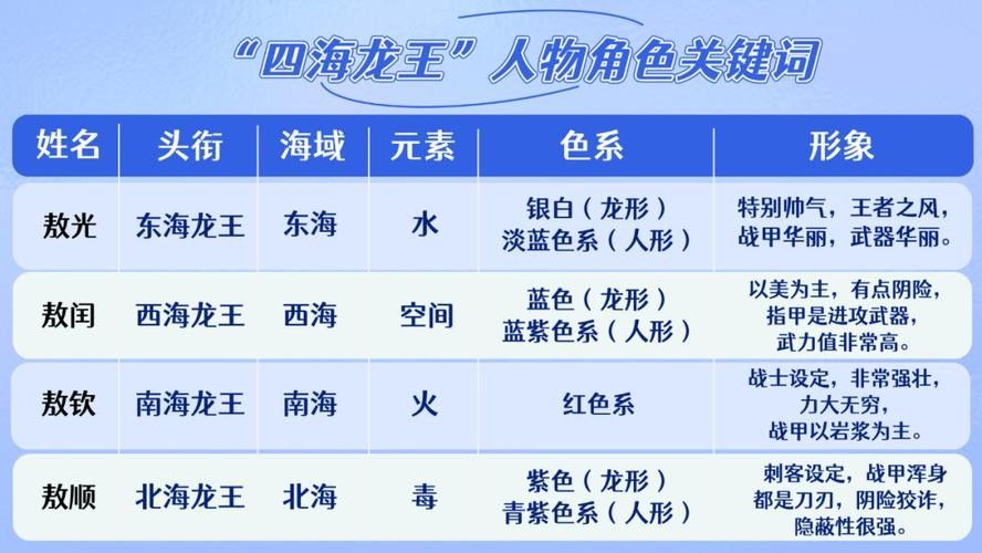 龍王（短身龍福龍）有哪些品種（短身龍福龍的品種多樣，你家的紅龍是那種微信公眾平臺）