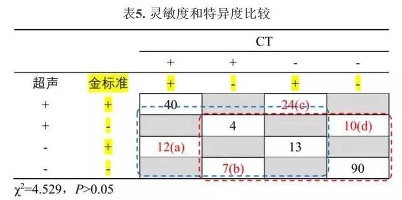 哪種檢測方法最準確？（哪種檢測方式最準確？）