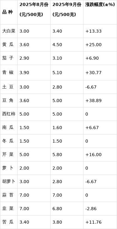 金龍魚價(jià)格會(huì)下跌嗎（金龍魚價(jià)格下跌的原因）
