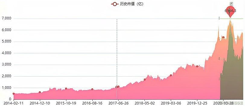 江海金龍魚屬于什么檔次（“江海”與“金龍魚”這兩個品牌在各自領域中的檔次定位）
