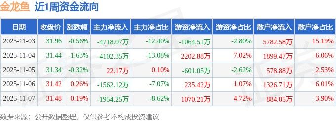 秀山金龍魚多少元一只（秀山金龍魚價格分析） 秀山金龍魚多少元一只（秀山金龍魚價格分析） 觀賞魚百科 第7張