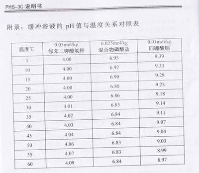 青島龍魚(yú)醫(yī)生電話(huà)是多少，關(guān)于青島龍魚(yú)醫(yī)生電話(huà)咨詢(xún)的問(wèn)題