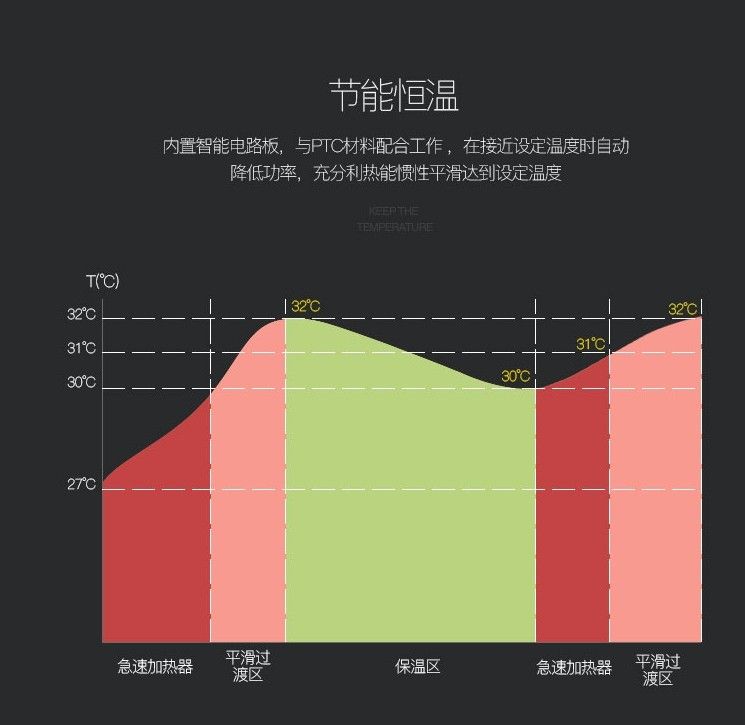 龍魚缸加熱棒自動(dòng)恒溫防爆加熱器水族箱ptc加溫棒500W加溫器1000W(水族箱加熱棒) 觀賞魚百科 第19張 龍魚缸加熱棒自動(dòng)恒溫防爆加熱器水族箱ptc加溫棒500W加溫器1000W(水族箱加熱棒) 龍魚缸加熱棒自動(dòng)恒溫防爆加熱器水族箱ptc加溫棒500W加溫器1000W(水族箱加熱棒) 觀賞魚百科 第19張