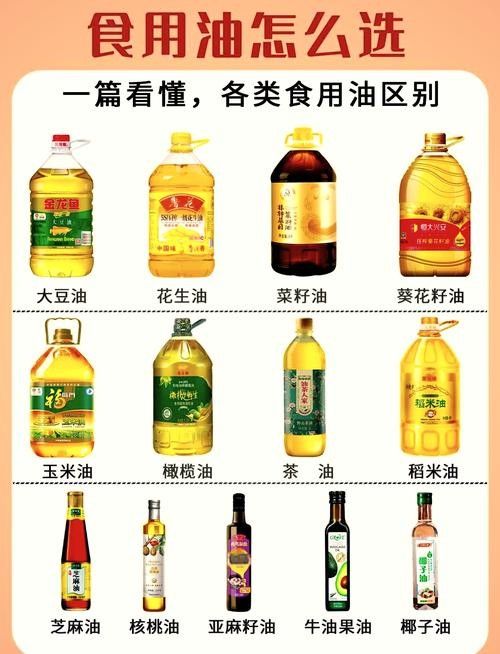 油有魚腥味是壞了嗎