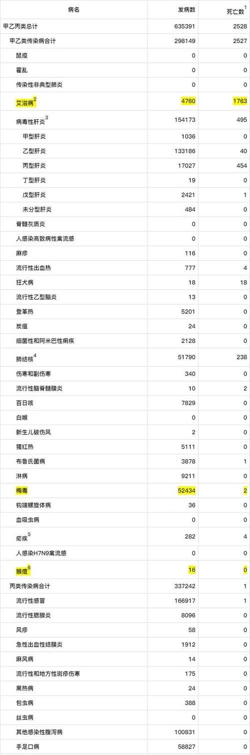 仟湖疾病2024年最新消息