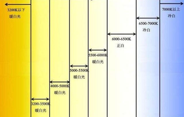 龍魚燈2700k屬于什么檔次