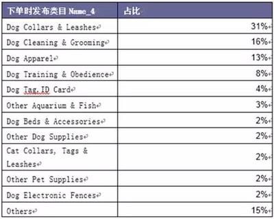 1. 賽級銀龍魚的體長一般是多少？