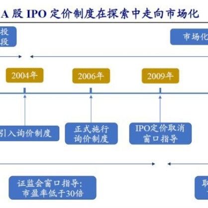 ipo價格是發(fā)行價嗎