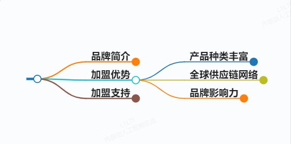 水族館加盟首選祥龍魚場