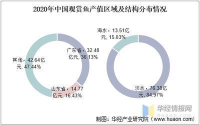 龍魚養殖技術的發展歷程，現代龍魚養殖技術的發展歷程及其對養殖業的影響