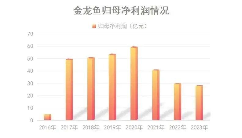 南和金龍魚為何不值錢