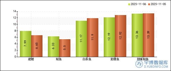 <strong><mark>榆林</mark></strong>大鯉魚價格