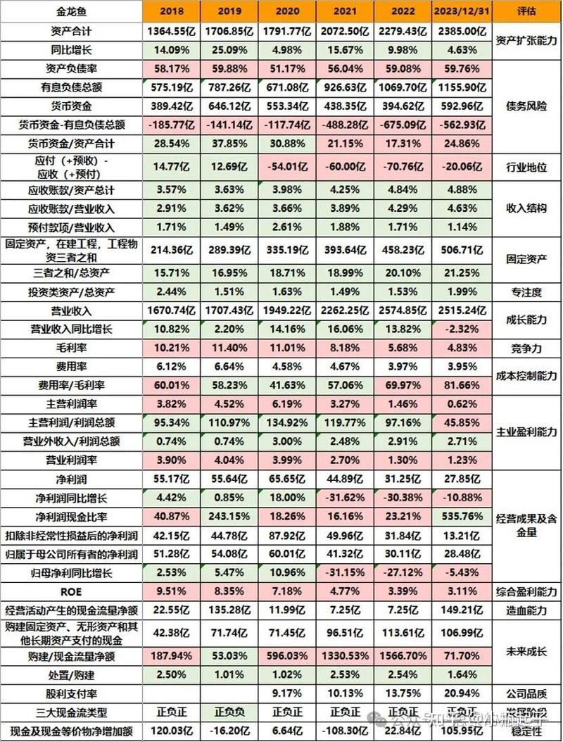 龍魚股票是否值得投資，金龍魚股票是否值得投資