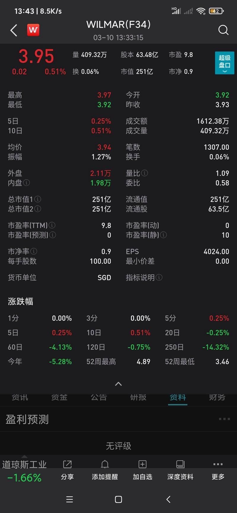 龍魚股票是否值得投資，金龍魚股票是否值得投資