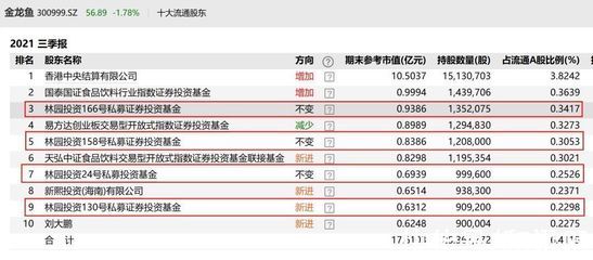 龍魚(yú)被列為二級(jí)保護(hù)動(dòng)物和二級(jí)保護(hù)動(dòng)物和三級(jí)保護(hù)動(dòng)物，關(guān)于龍魚(yú)的知識(shí)
