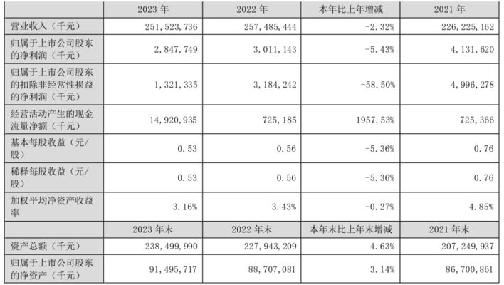 七彩雷龍魚用什么燈最好看，和七彩雷龍魚吧對應的相關信息，七彩雷龍魚用什么燈最好看