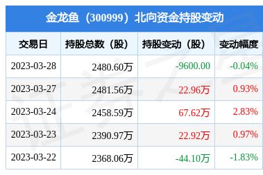 龍魚適合的水溫范圍及如何釣龍魚，龍魚適合的水溫范圍以及如何釣龍魚